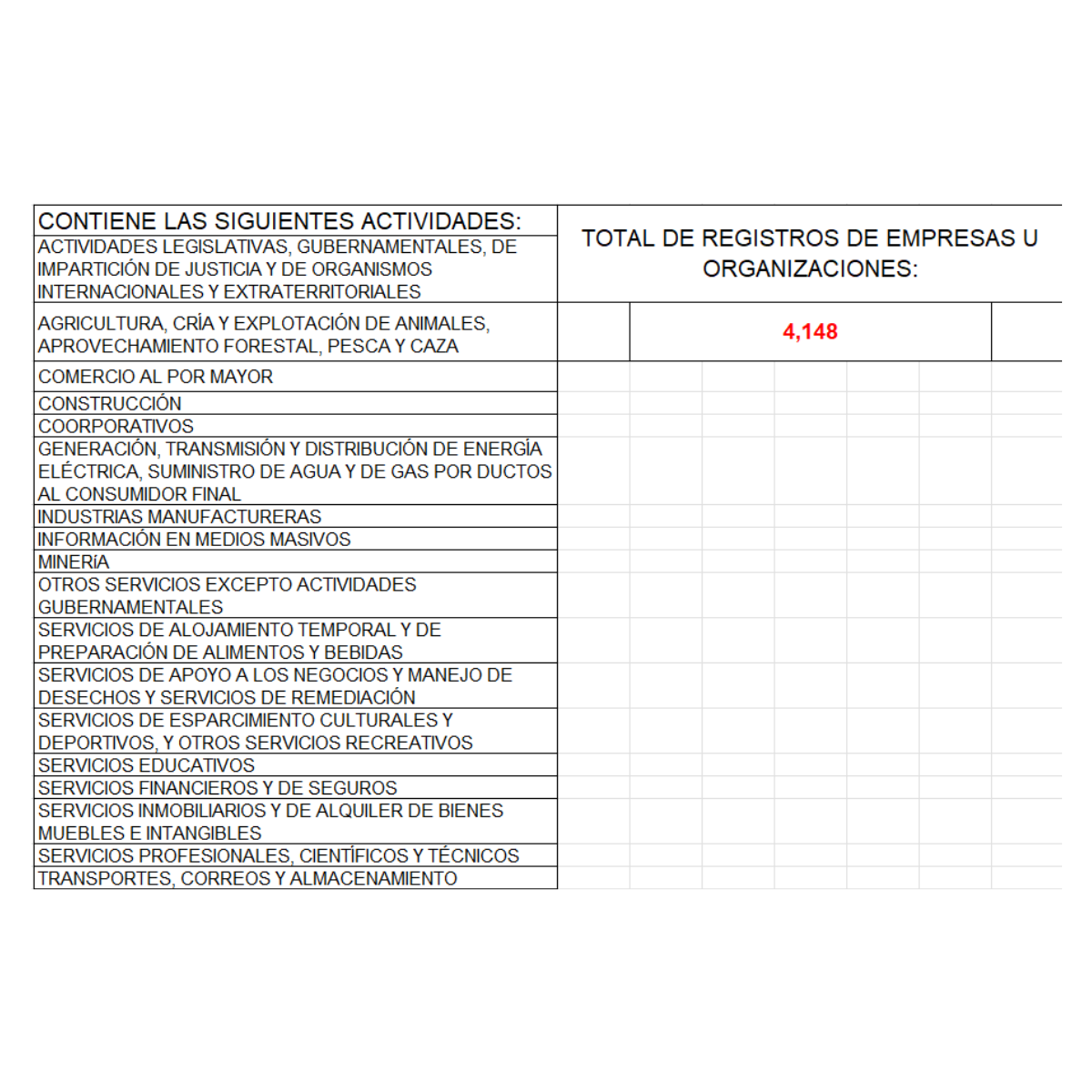 Directorio empresarial de Aguascalientes 2025