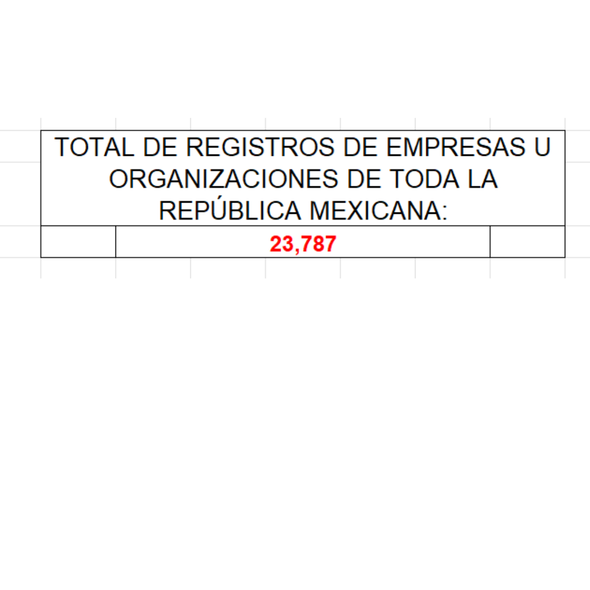 Directorio empresarial Alojamiento y Alimentación 2025