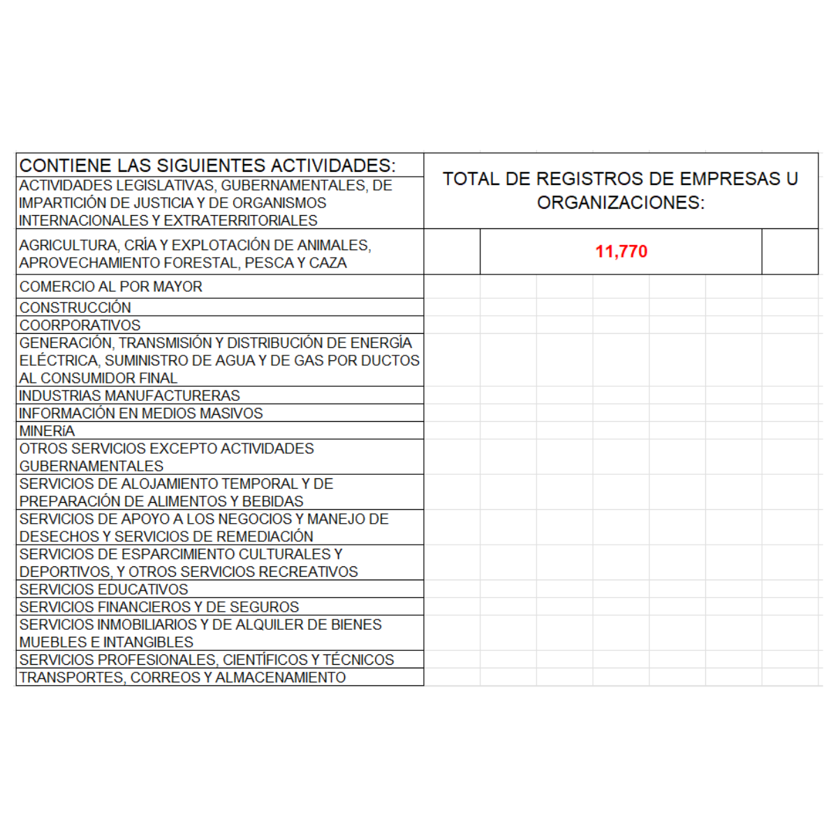 Directorio empresarial de Baja California 2025