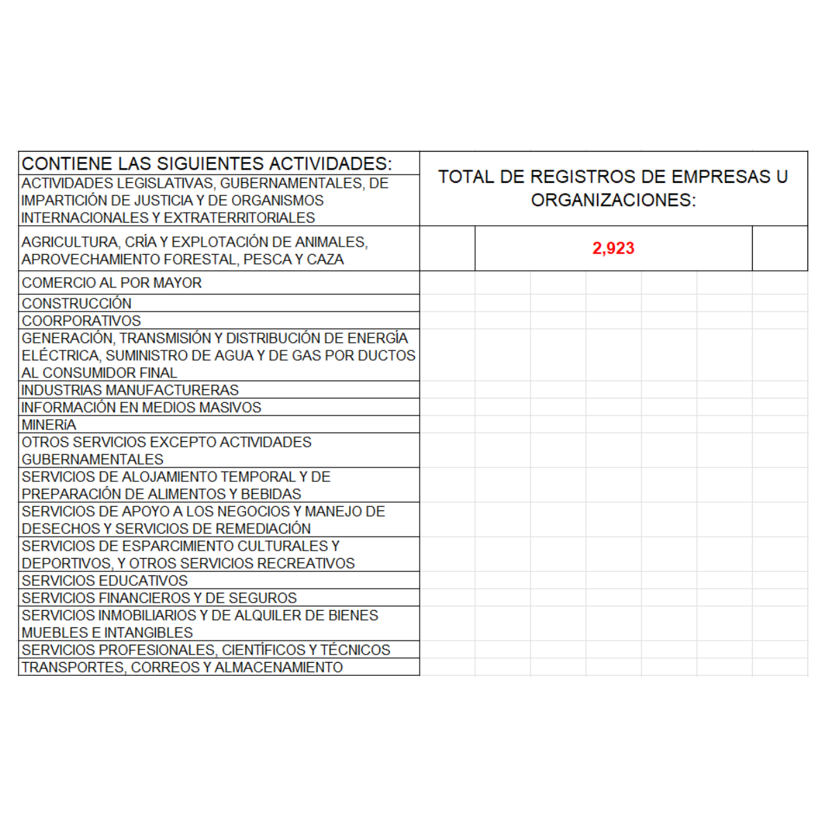 Directorio empresarial de Campeche 2025