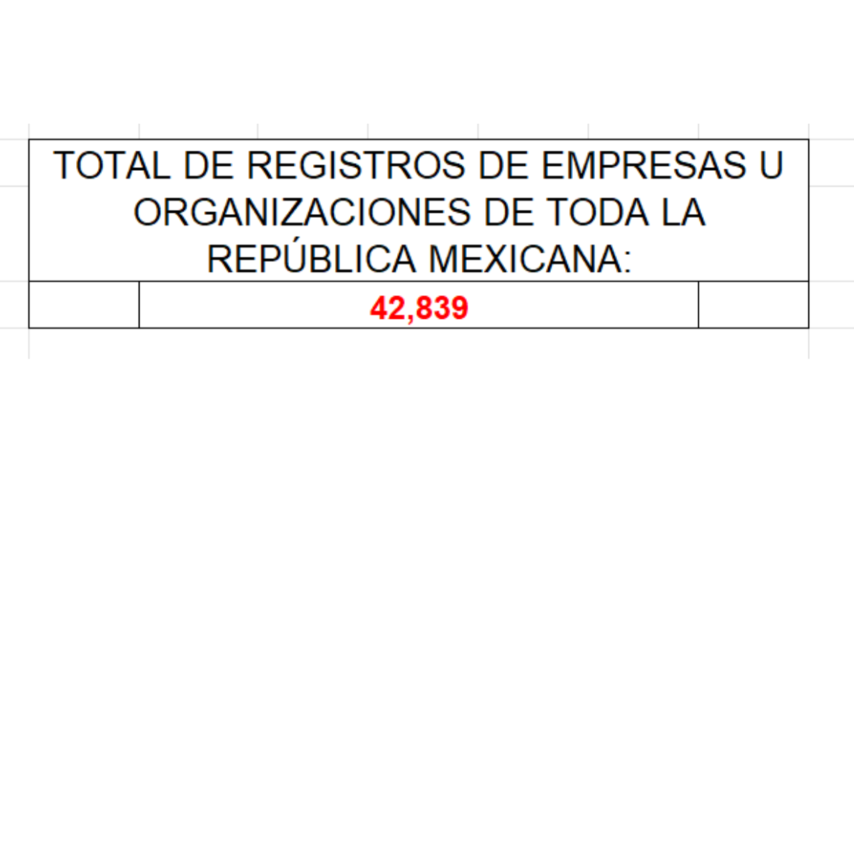 Directorio Empresarial Comercio Al Por Mayor 2025