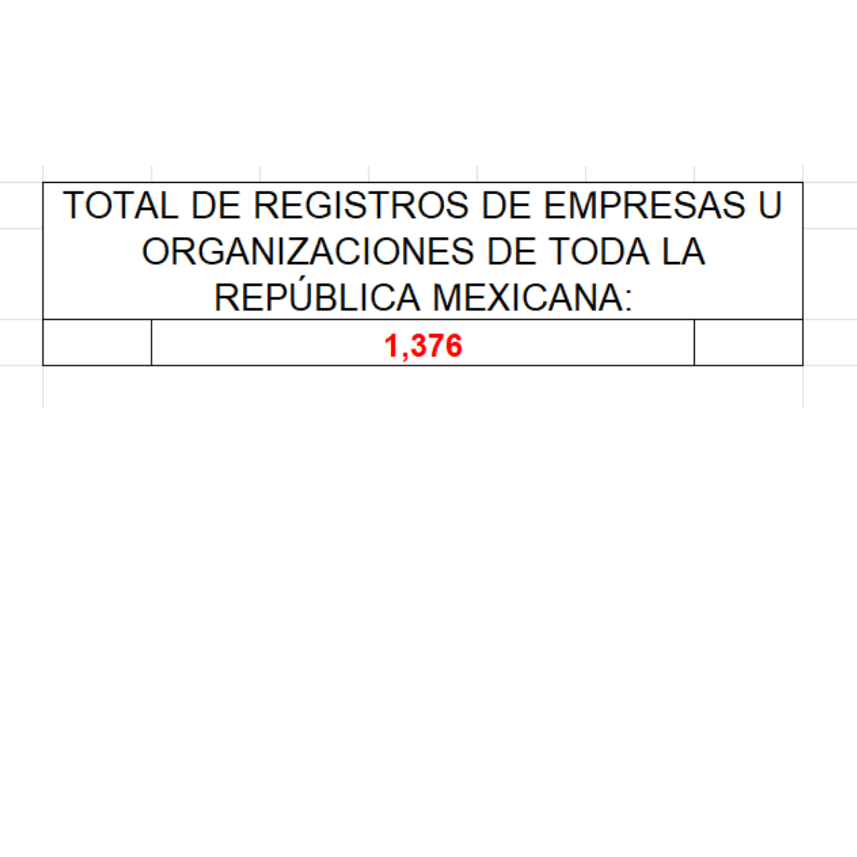 Directorio Empresarial Agricultura Y Pesca 2025