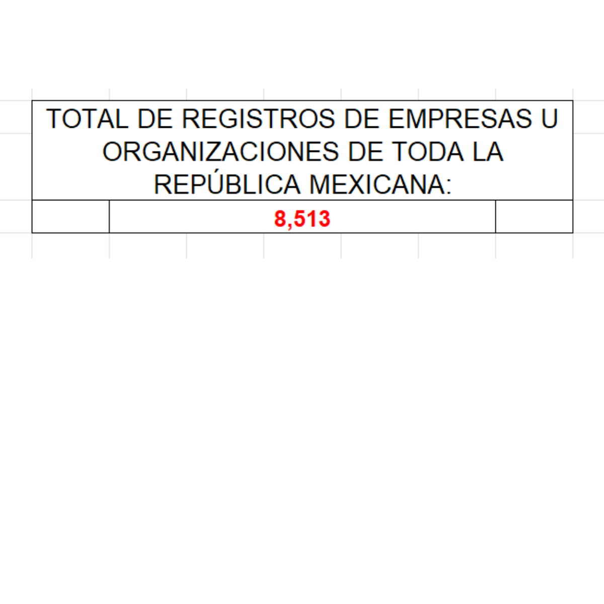 Directorio empresarial Apoyo a Negocios y Desechos 2025